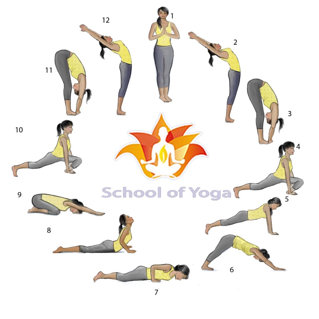 Surya Namaskar - benefits of daily yoga